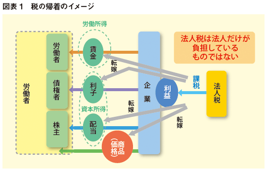 税収/Tithe VIS 3枚（日） The tax amount varies based on location Full article