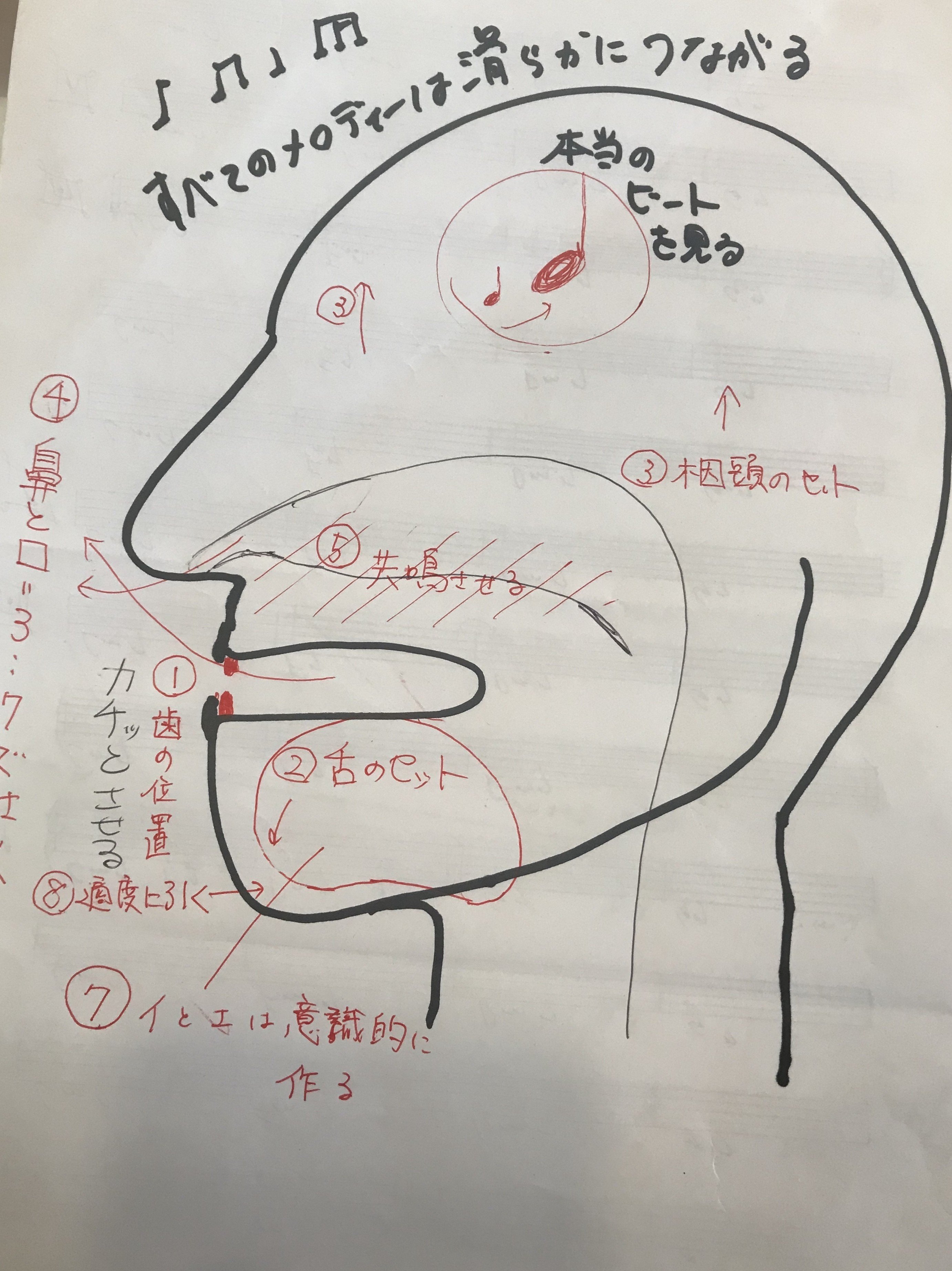 19 5 24 30 階段とスロープ 日本語と英語の決定的な違い 笹倉慎介 Shinsuke Sasakura Note