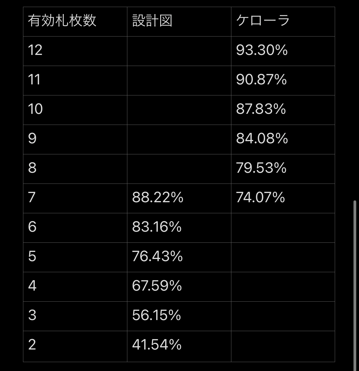 【翌日発送 メルカリ便】 青緑フィオナアカシック デッキ 二重スリーブ付き Amazon | ブロッコリー ハイブリッドスリーブ 「切り裂く雷(いか