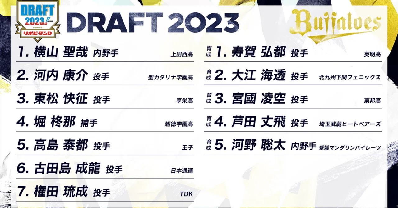 激レア‼️オリックスバファローズ2023年ドラフト指名全選手 直筆サイン入りフォト 激レア‼️オリックスバファローズ2023年ドラフト指名全選手 直筆サイン