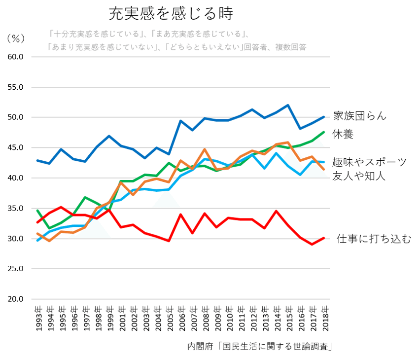 自己愛とフェミニズム すもも Note