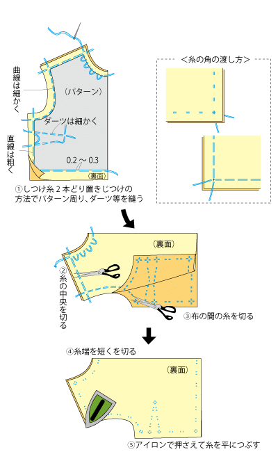 出来上がり線の付け方3種類｜手描きイラストと洋裁 ゆずの木 
