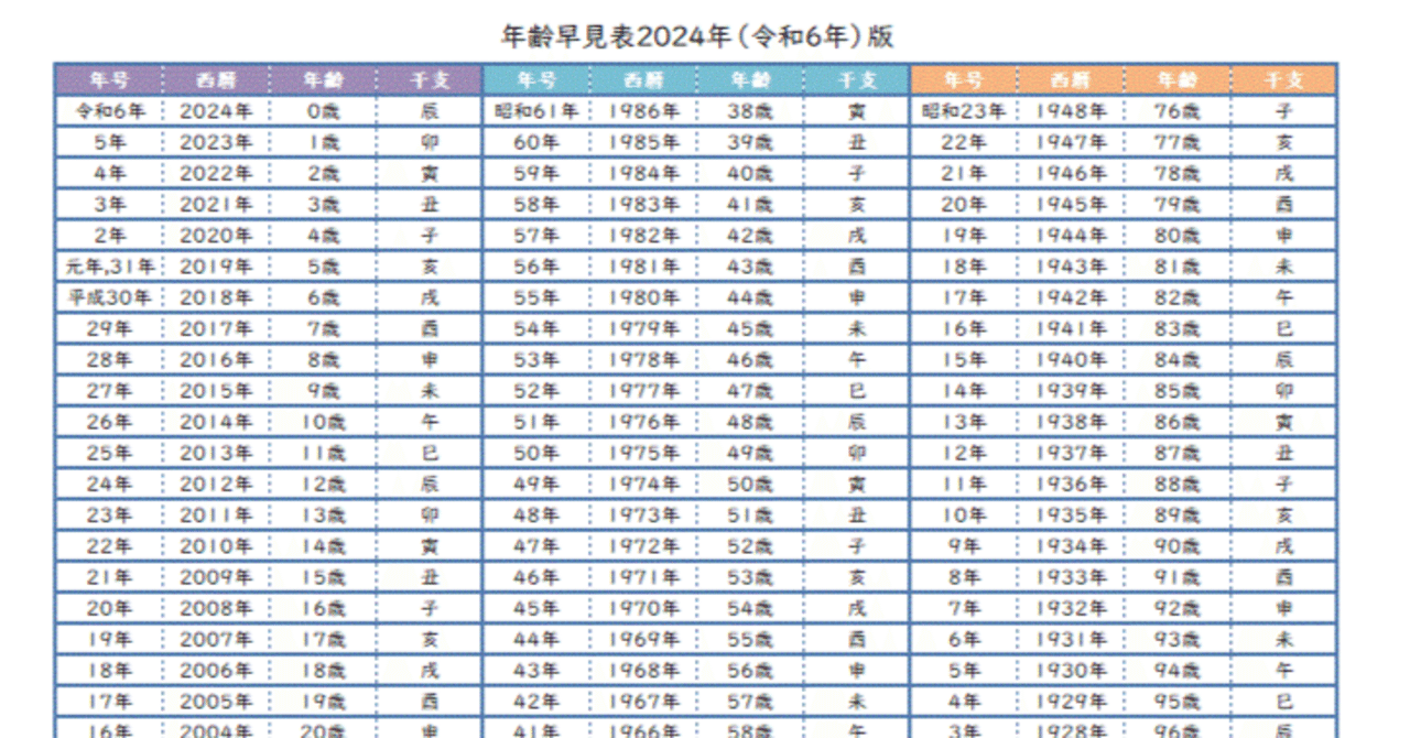 年齢早見表2024年（令和6年）版｜青山睦 AoyamaMutsumi