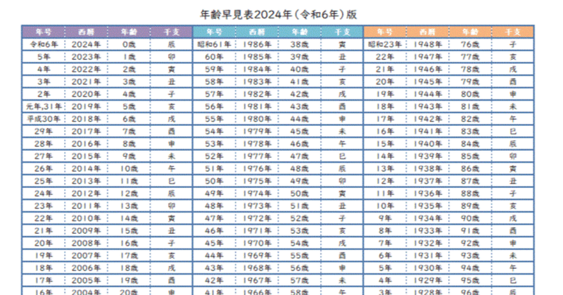 年齢早見表2024年（令和6年）版