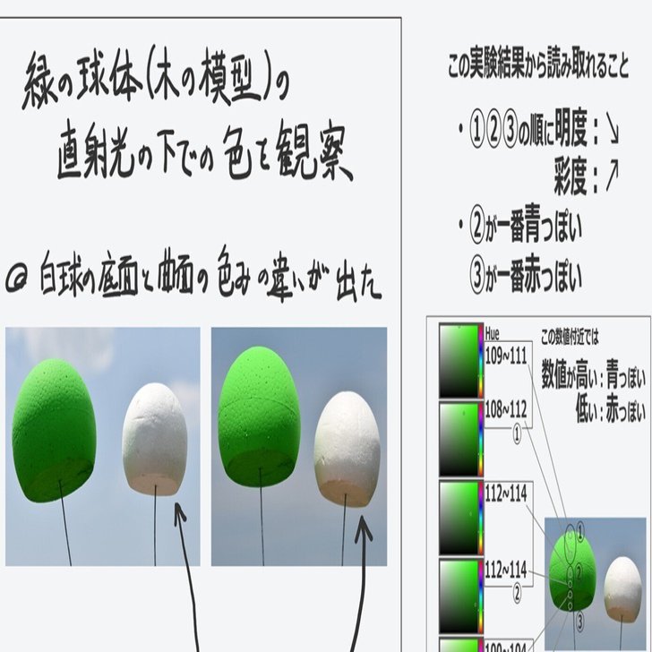 白」「緑」球の色調査（正午の直射日光）｜後藤太郎