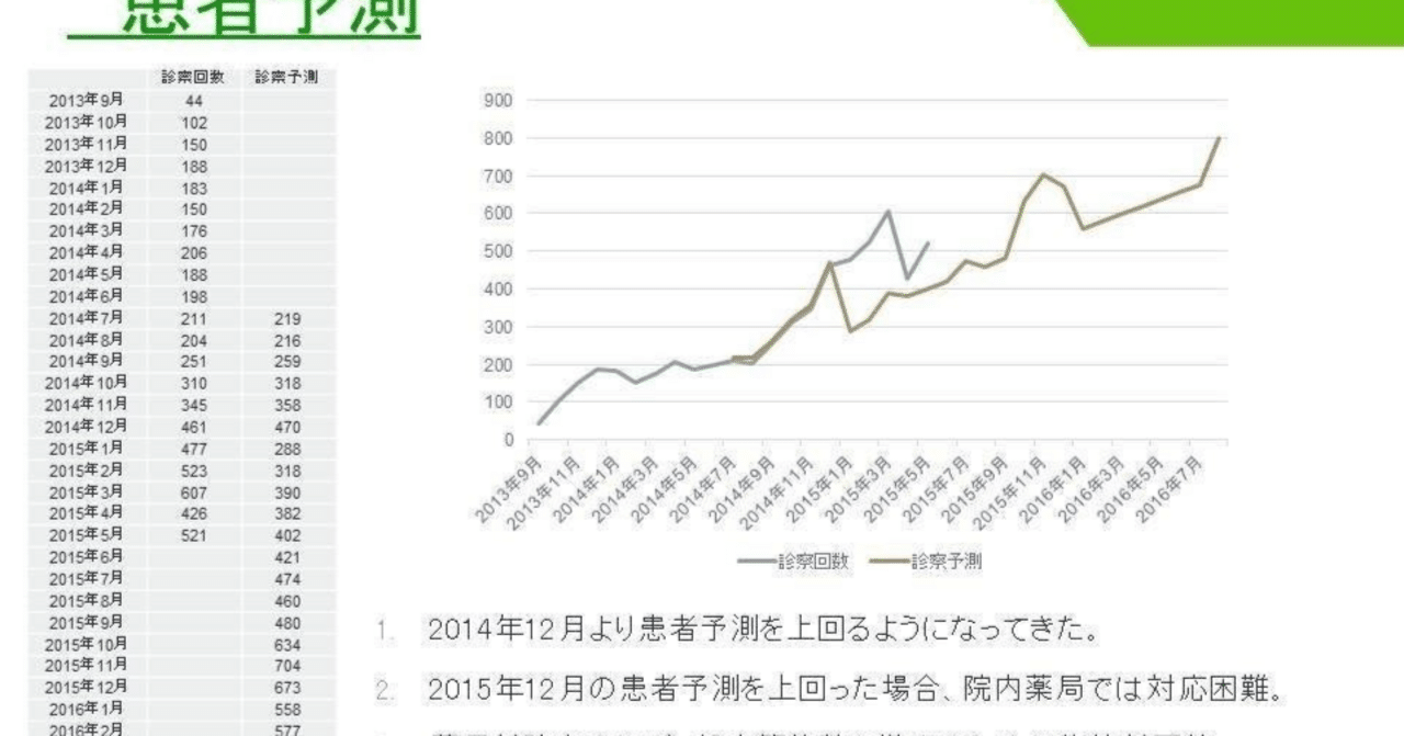 説明変数の数と学習レコード数｜成果を上げるデータ分析活用の虎の巻