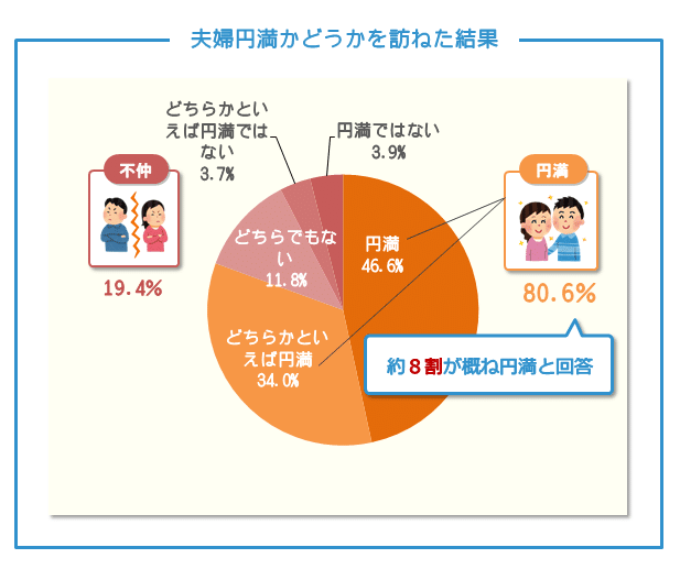 夫婦円満でセックスレスという地獄 ゴーシ先生 Note