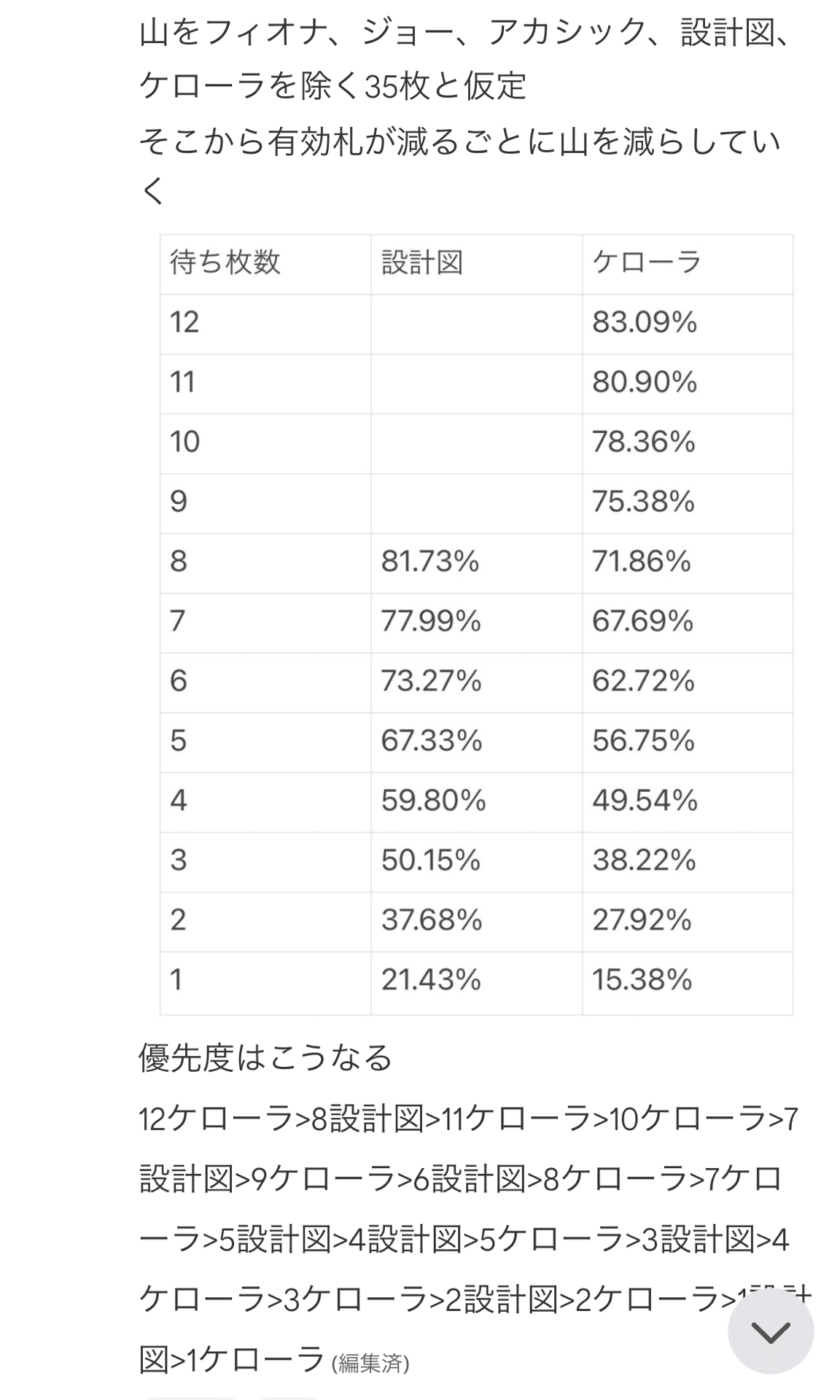 CS優勝】固定観念を全て破壊