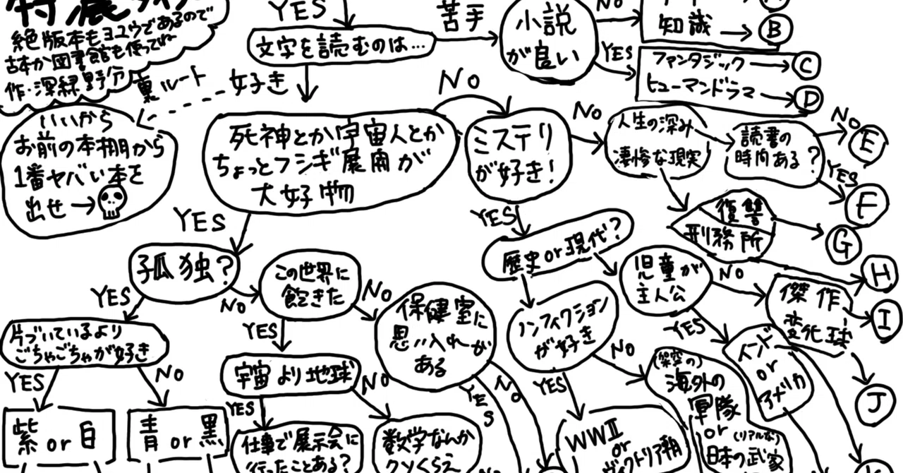 B 読書週間チャートでわかるおすすめ本特濃タイプ｜深緑野分 
