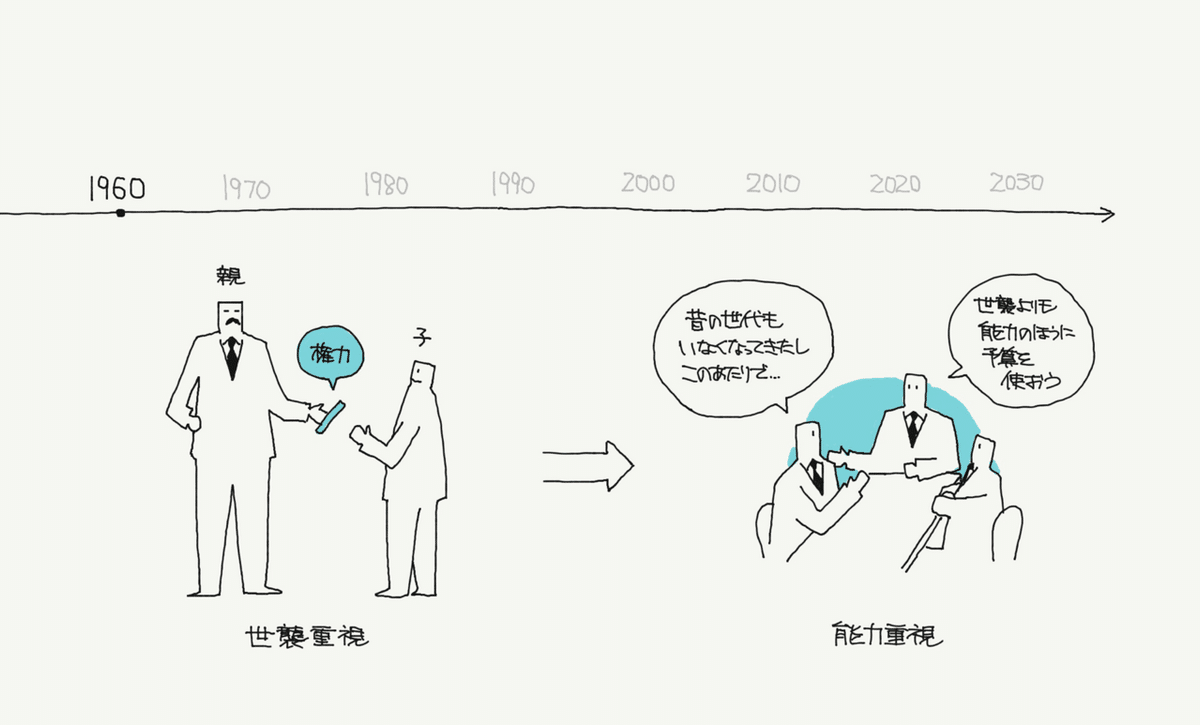 メリトクラシーとは?〜エリート主義がもたらす悲劇(教育社会学 メリトクラシーとは?〜エリート主義がもたらす悲劇(教育社会学