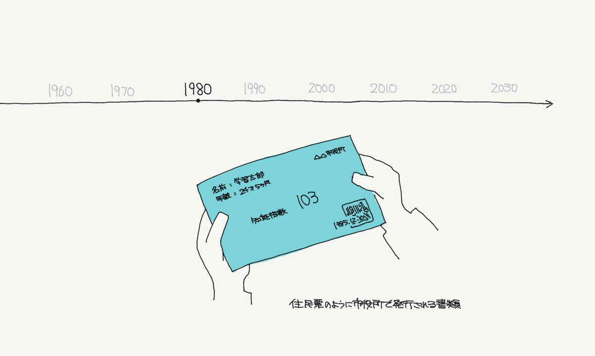 Amazon.co.jp: メリトクラシー : マイケル・ヤング, 窪田 鎮夫