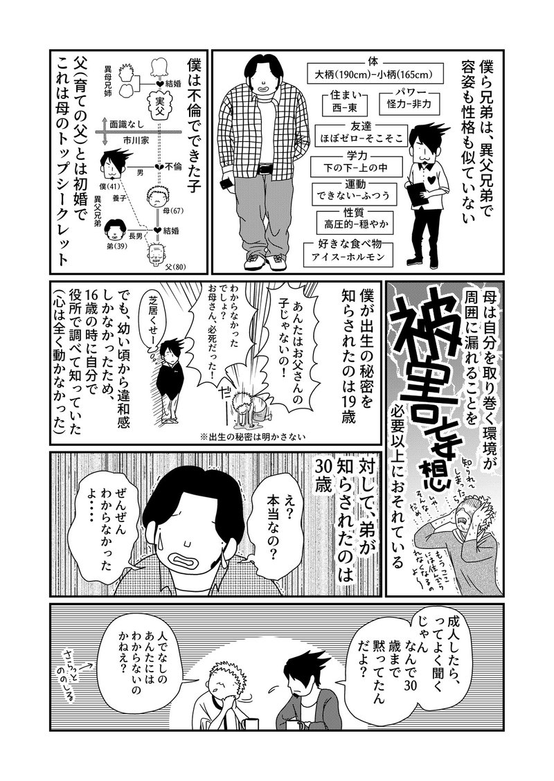 1 子供部屋おじさんとサンドバッグ子のつくりかた 市川オキアミ Note