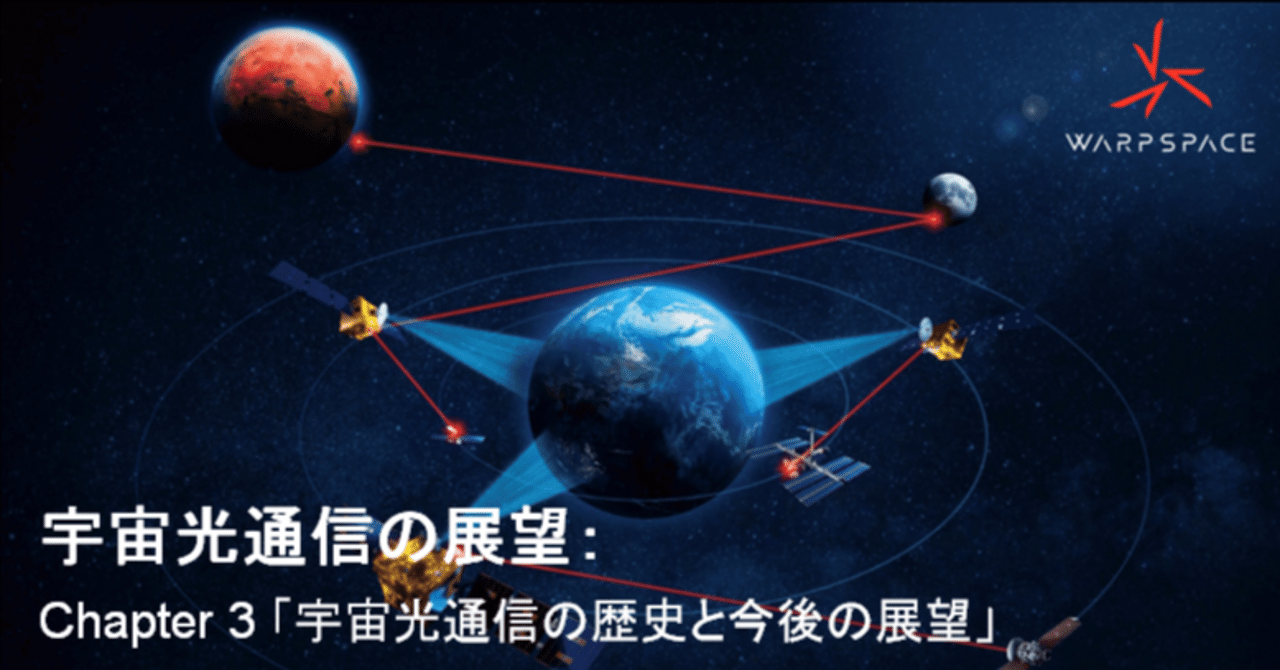 【中古】 光通信システム/昭晃堂/テレビジョン学会 ビジネスヒストリー 1978 – 株式会社電通グループ