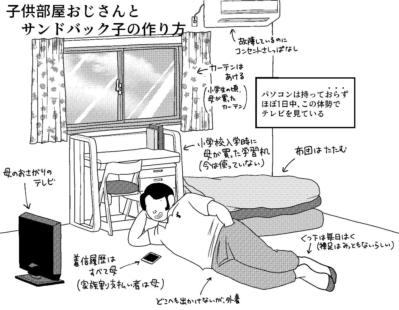 1 子供部屋おじさんとサンドバッグ子のつくりかた 市川オキアミ Note 1 子供部屋おじさんとサンドバッグ子のつくりかた 市川オキアミ Note