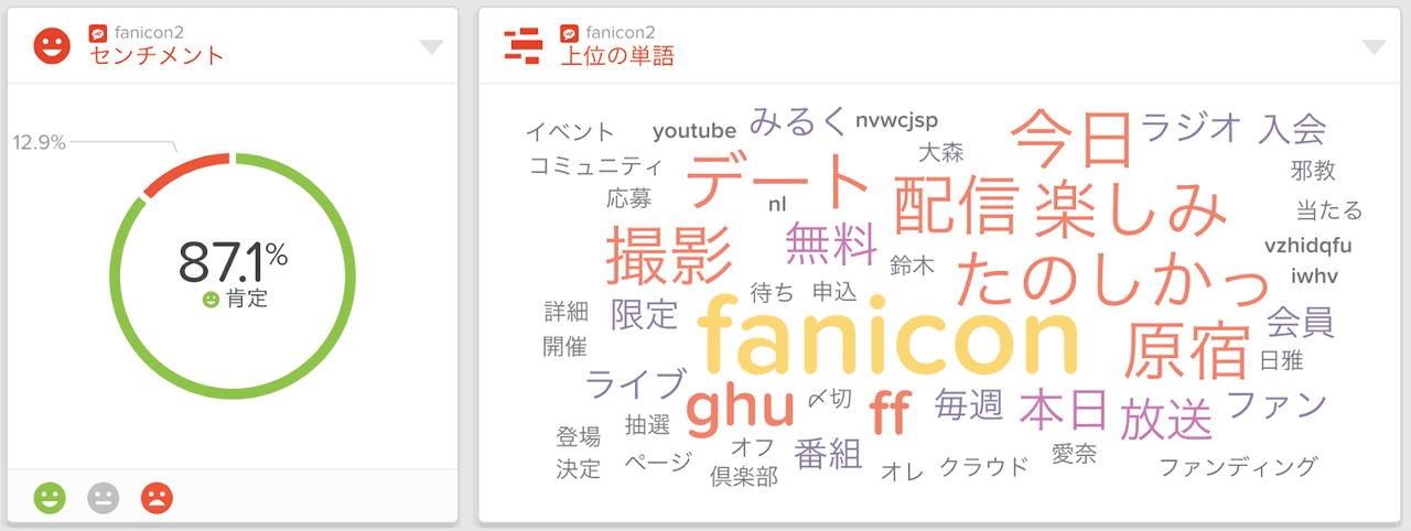 Faniconって何が楽しいの Fanimedia