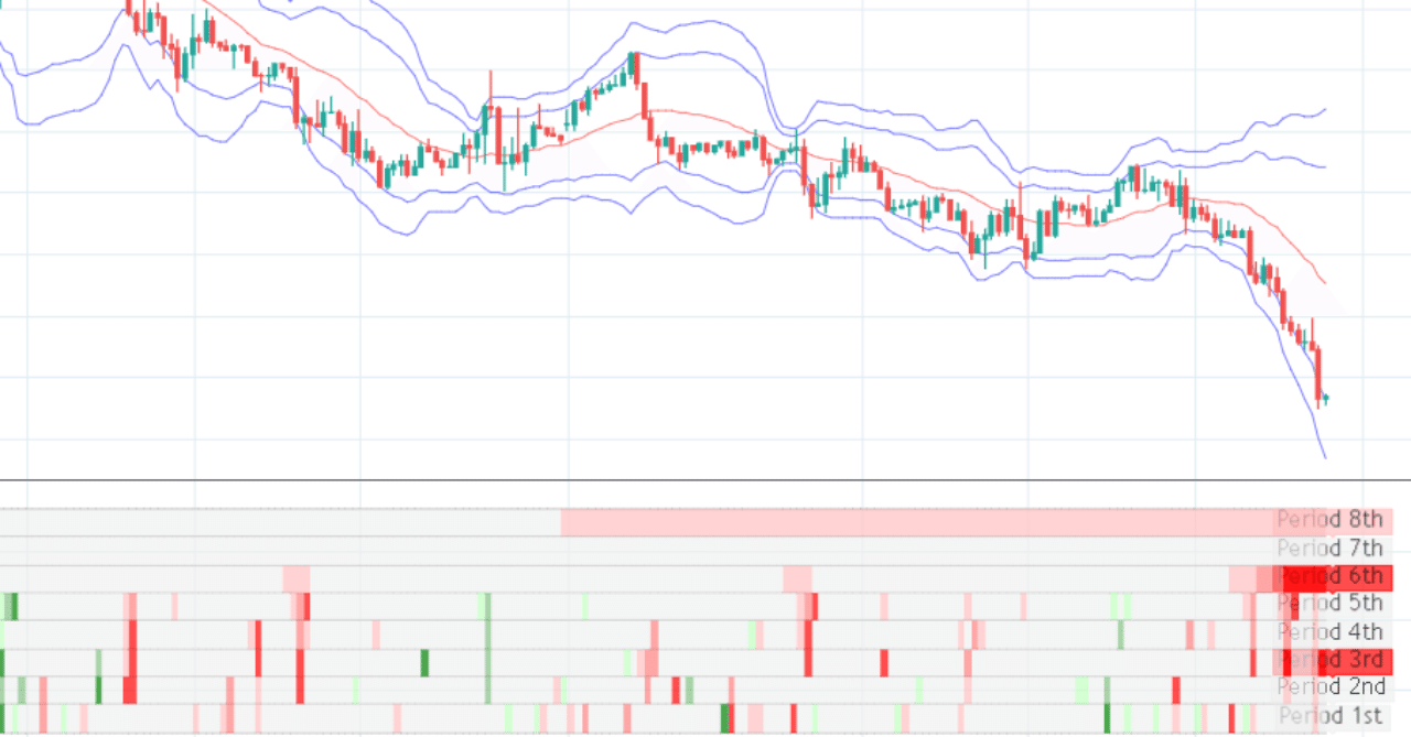 複数時間足でバンドウォークを検出するためのインジケーター｜otominet