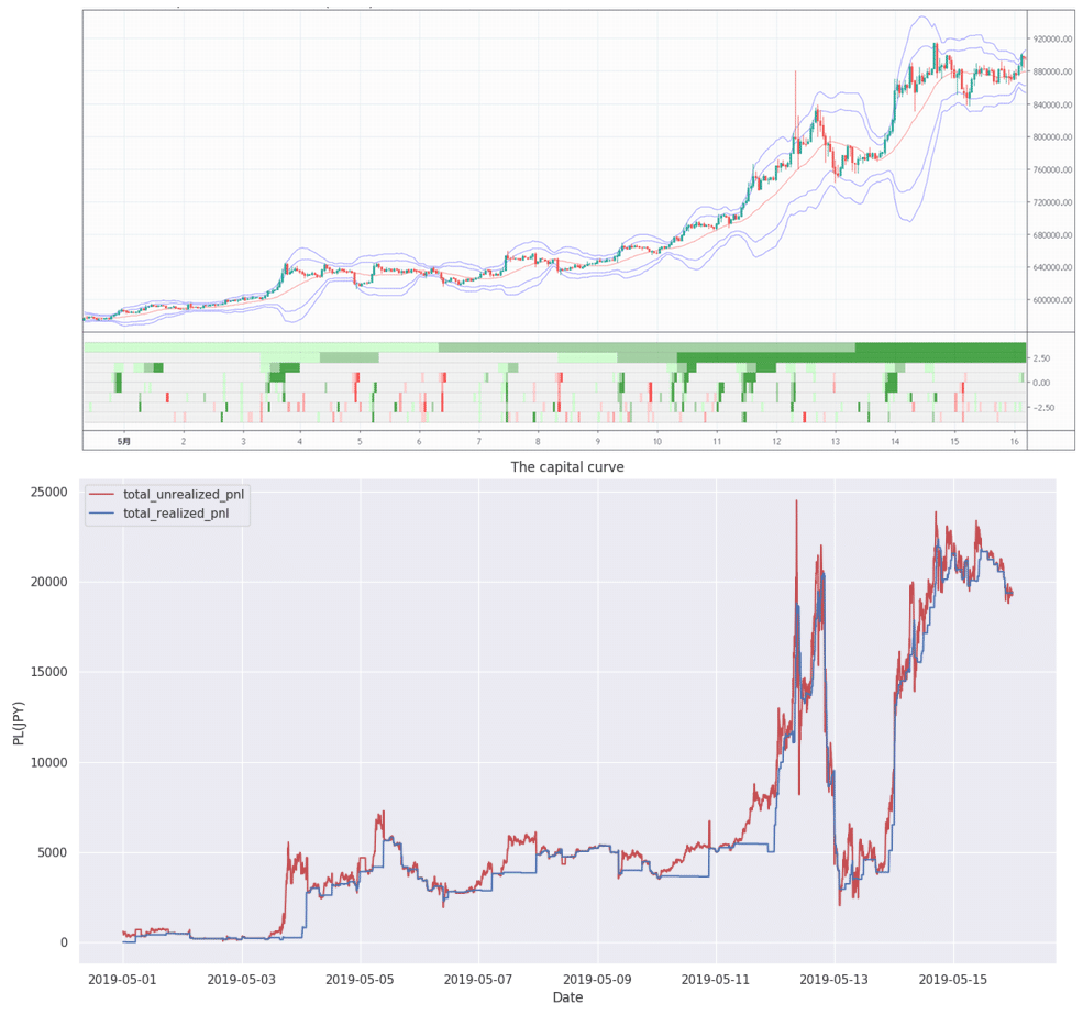 複数時間足でバンドウォークを検出するためのインジケーター｜otominet