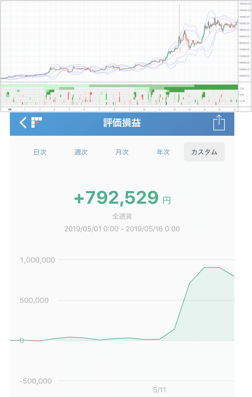複数時間足でバンドウォークを検出するためのインジケーター｜otominet