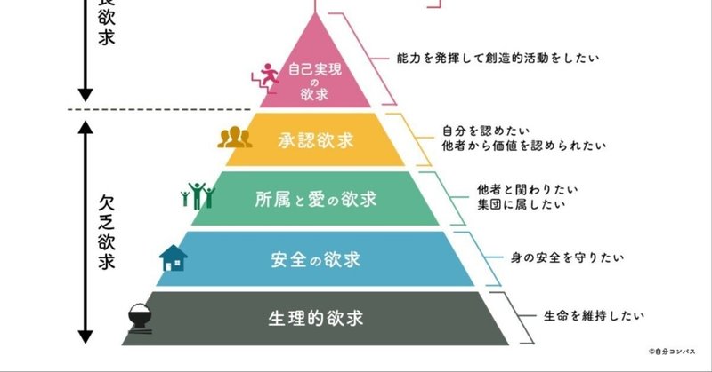 欲求段階で判断する「痩せたい気持ち」の不健全さ