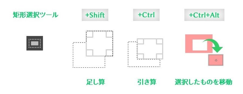 効率的にgimpを使う方法 にあ Note