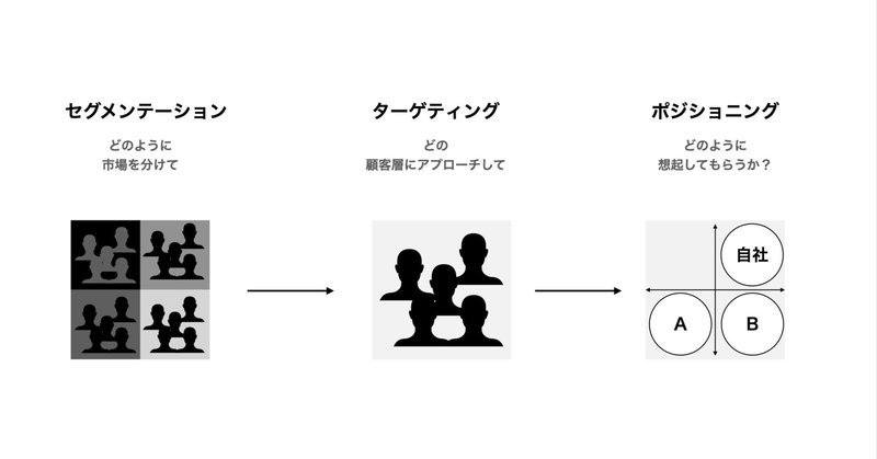 STP分析をマーケティングトレースで活用する際のポイント