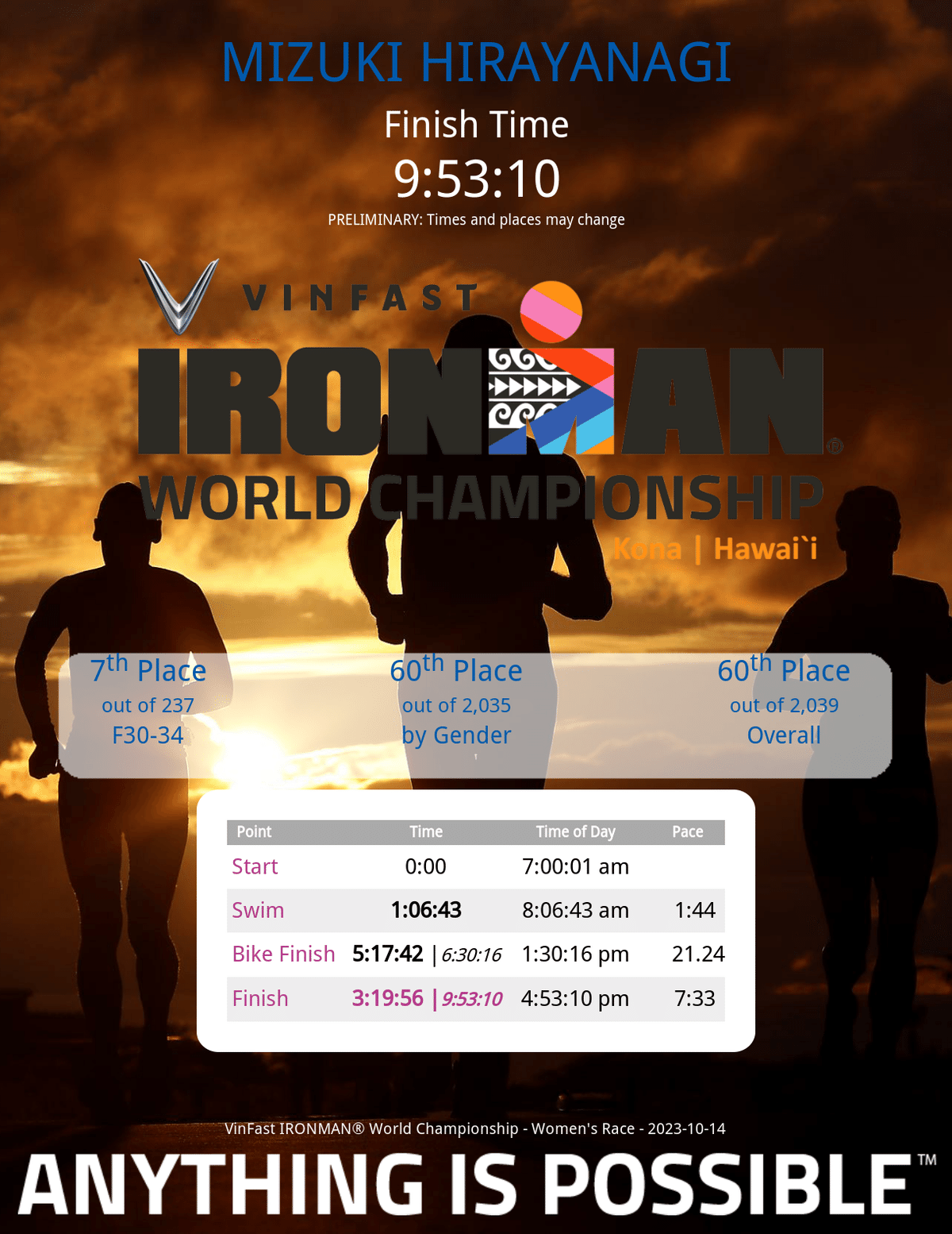 サブ10】IRONMAN World Championship KONAレースレポート(スイム