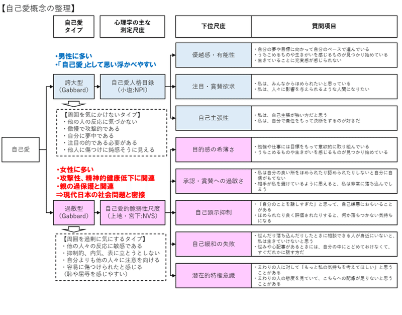 自己 愛 性 パーソナリティー 障害