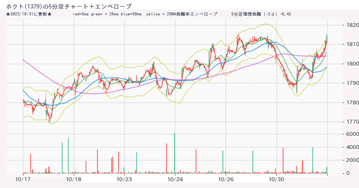 Pythonとyahoo_finance_api2で分足を取る方法｜こしかけ