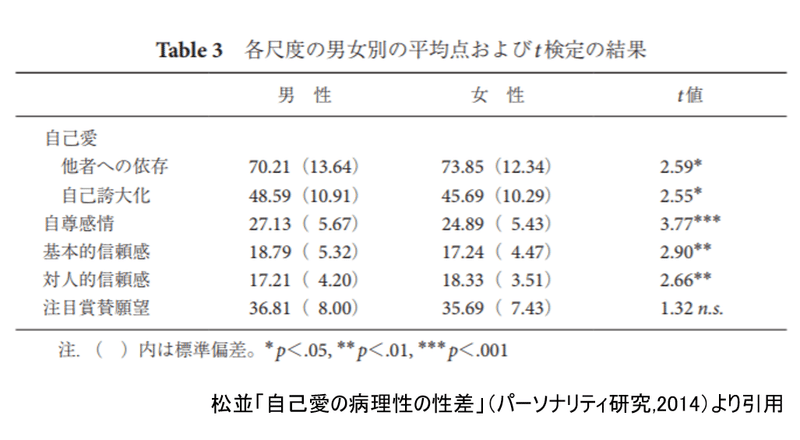 自己愛とフェミニズム すもも Note 自己愛とフェミニズム すもも Note