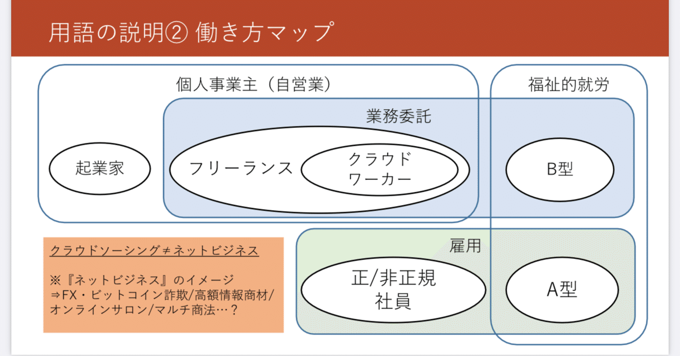 クラウドソーシングの可能性①：在宅ワークの今、昔（2023.1のALISから転載）｜shidasyo