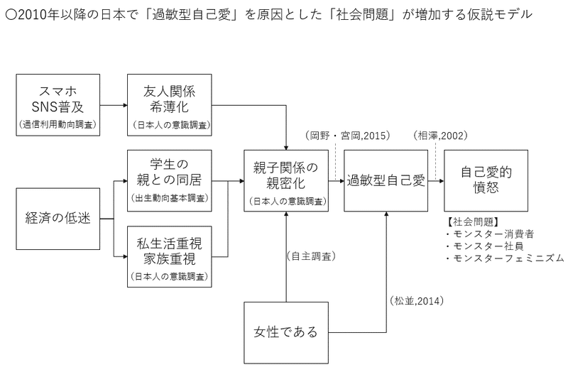 自己愛とフェミニズム すもも Note 自己愛とフェミニズム すもも Note