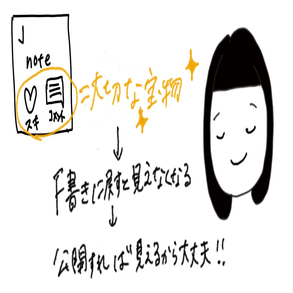 239. いただいたスキやコメントも宝物だから、万が一のために知って