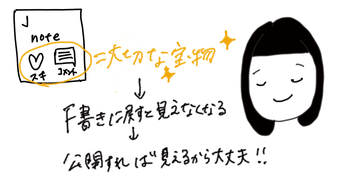 239. いただいたスキやコメントも宝物だから、万が一のために