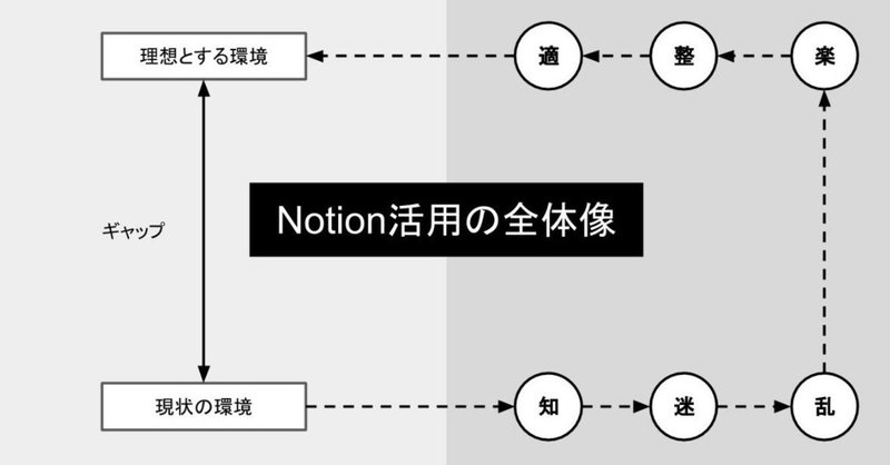 Notion6ステップ__8_
