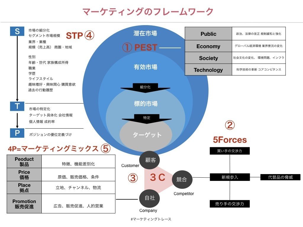 マーケターとソーシャルワーカーが協働することの可能性について考えた