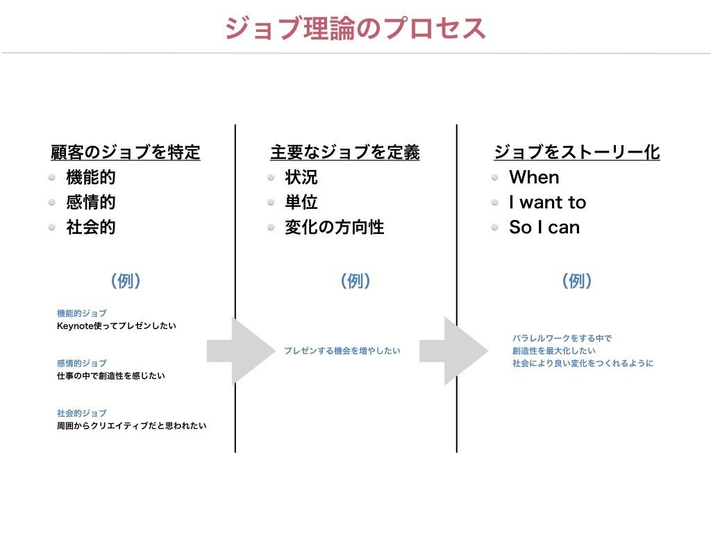 マーケターとソーシャルワーカーが協働することの可能性について考えた