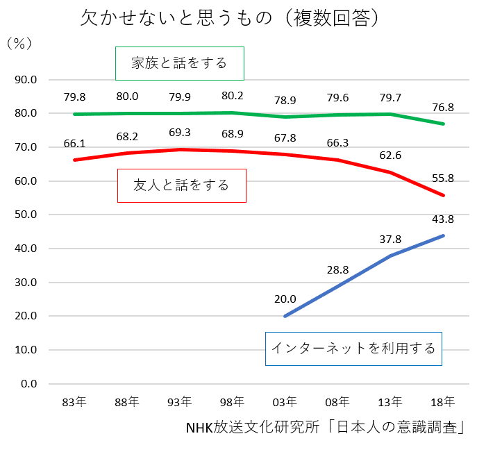 自己愛とフェミニズム すもも Note