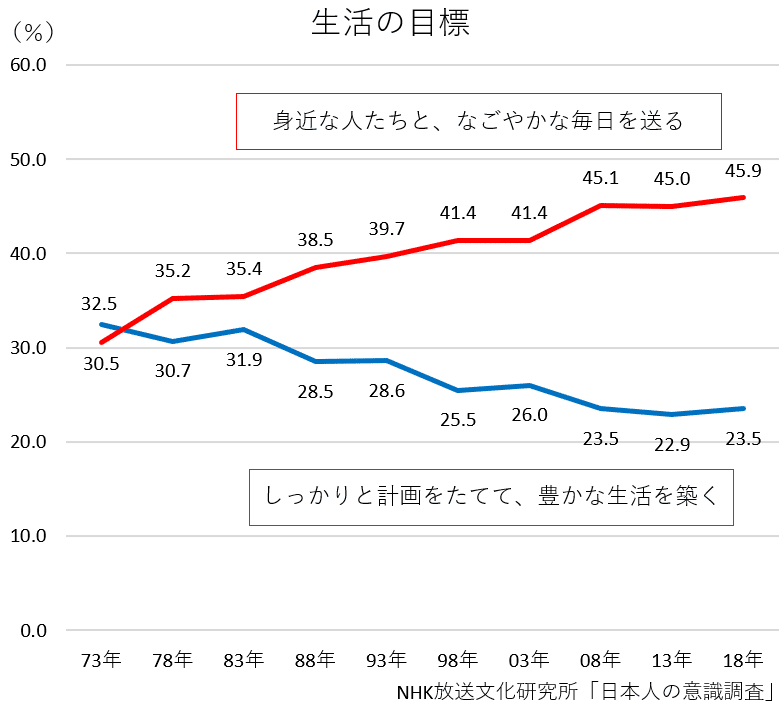 自己愛とフェミニズム すもも Note