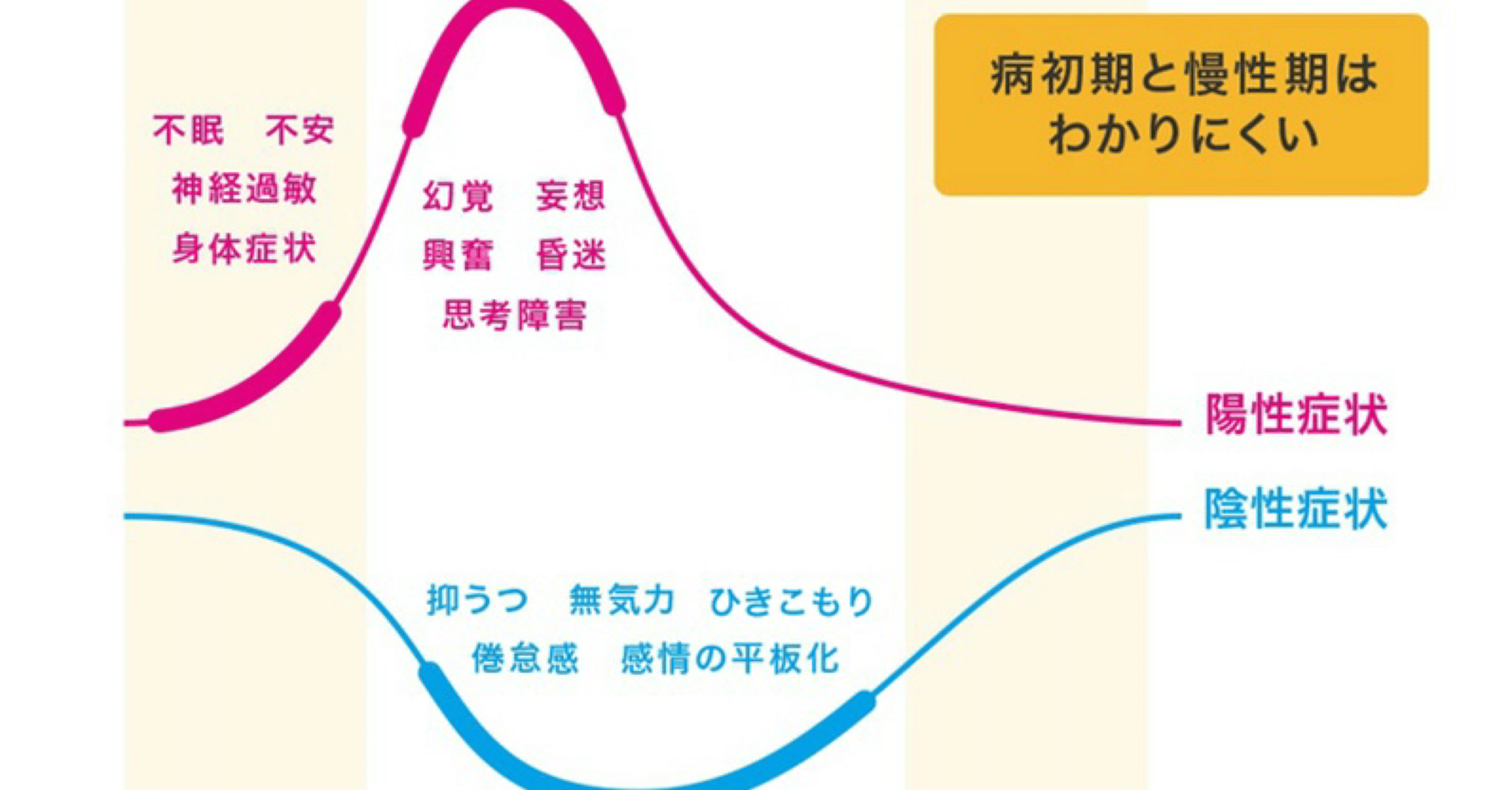 殿堂ゼロ】エアプの考案するサガループメモ｜Noyle