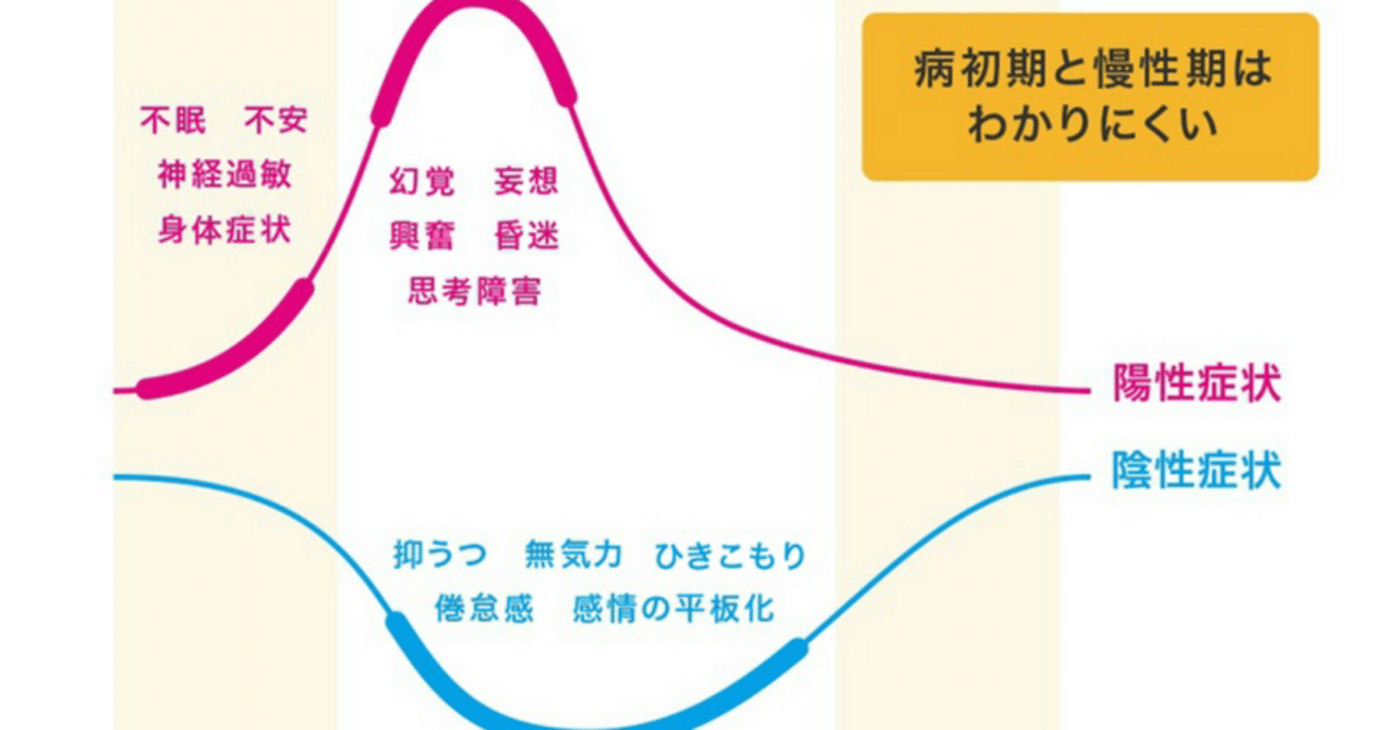 殿堂ゼロ】エアプの考案するサガループメモ｜Noyle
