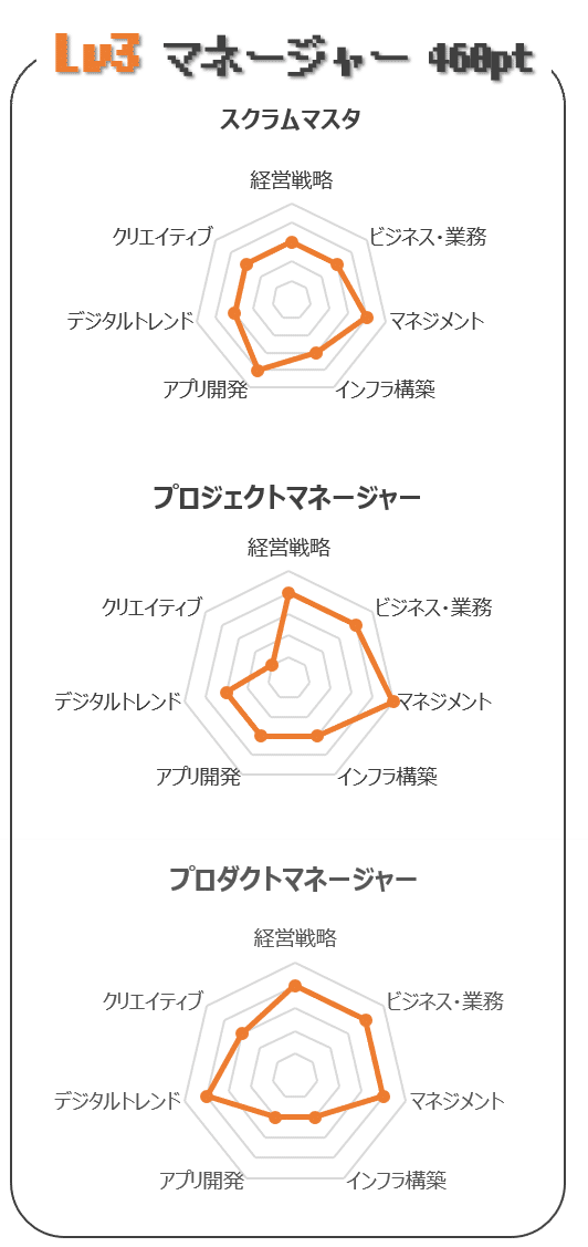Rpg風レーダーチャートで見る エンジニアの仕事18種と求められるスキル 箕輪 旭 Note Rpg風レーダーチャートで見る エンジニアの仕事18種と求められるスキル 箕輪 旭 Note