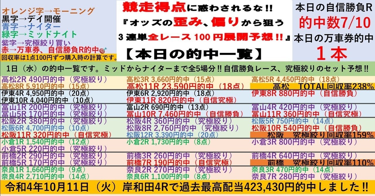 11/1🌃🉐価格ミッドナイト全21レース予想🌃小倉競輪🌃前橋競輪🌃奈良