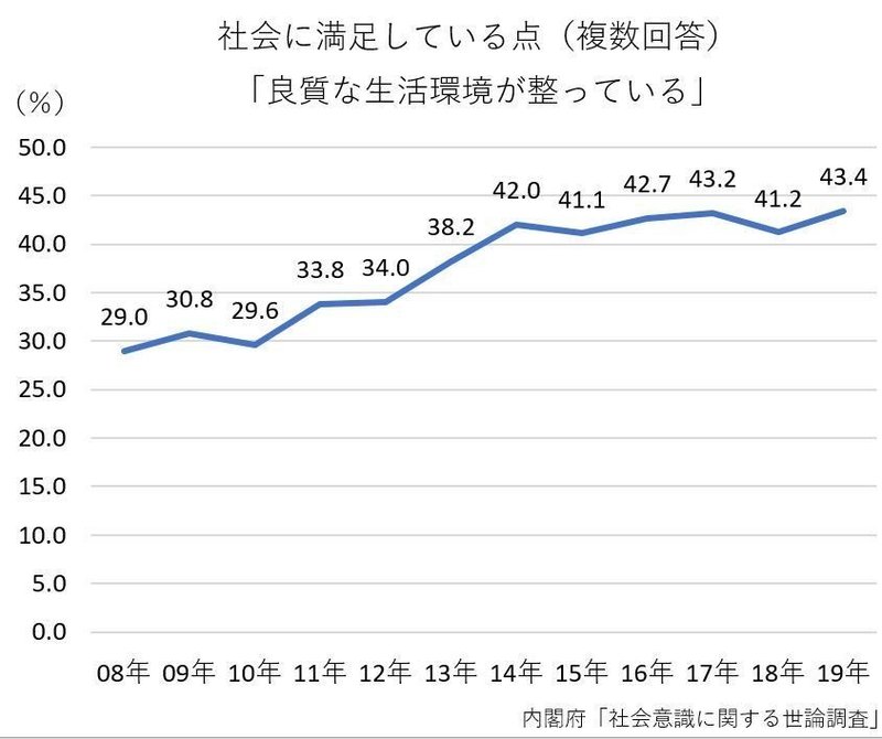 自己愛とフェミニズム すもも Note