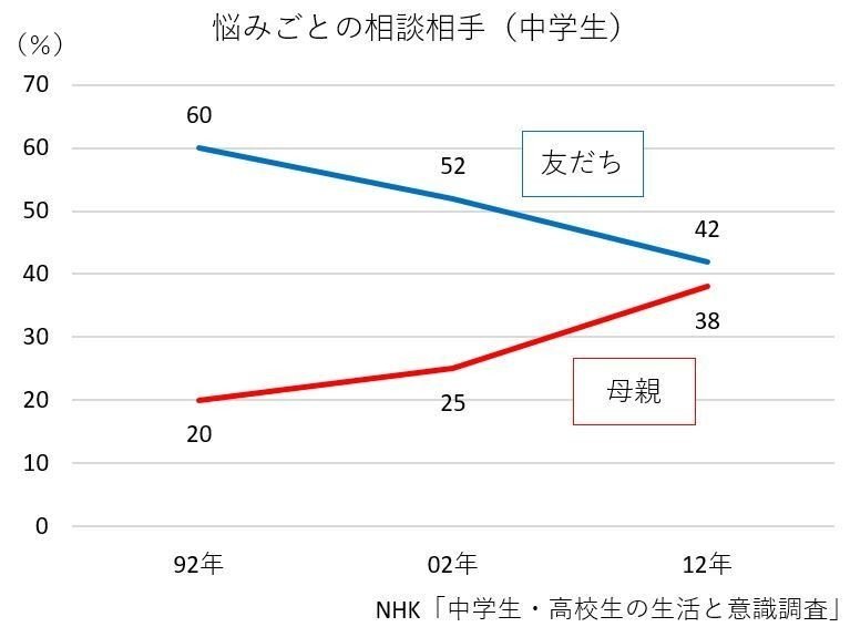 自己愛とフェミニズム すもも Note