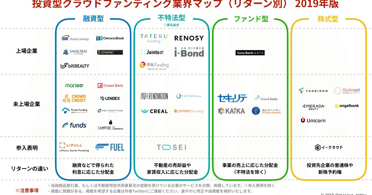 投資型CFカオスマップ_リターン別_