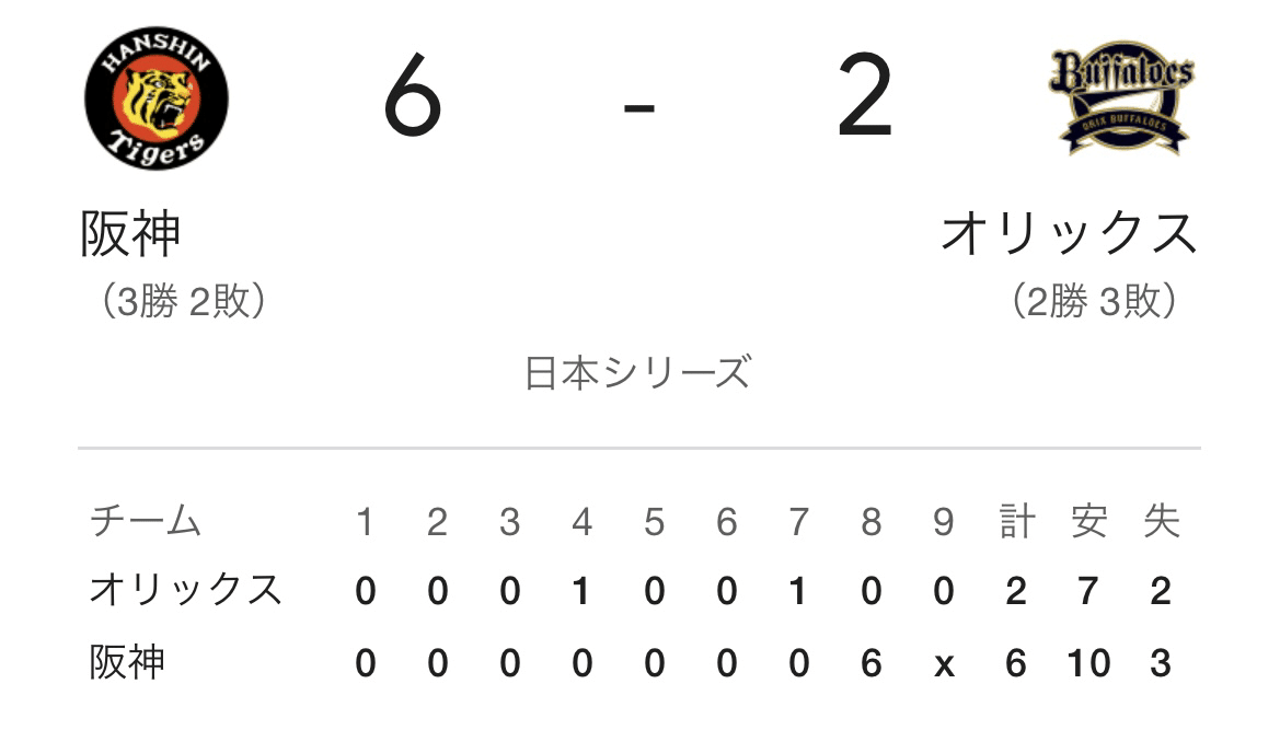 オグパパ　SMBC日本シリーズ 2023 使用済試合球 第5戦 8回裏 オグパパ様専用 SMBC日本シリーズ 2023 使用済試合球 第5戦 8回裏