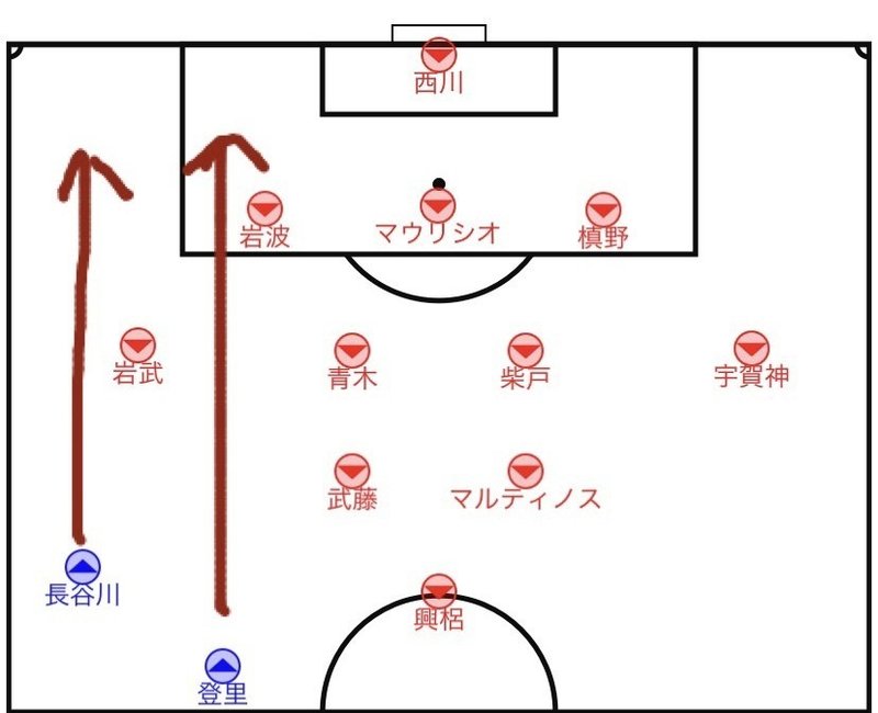インナーラップ サイドレーンの担当者 野球部のサッカー戦術分析記録 Note インナーラップ サイドレーンの担当者 野球部のサッカー戦術分析記録 Note