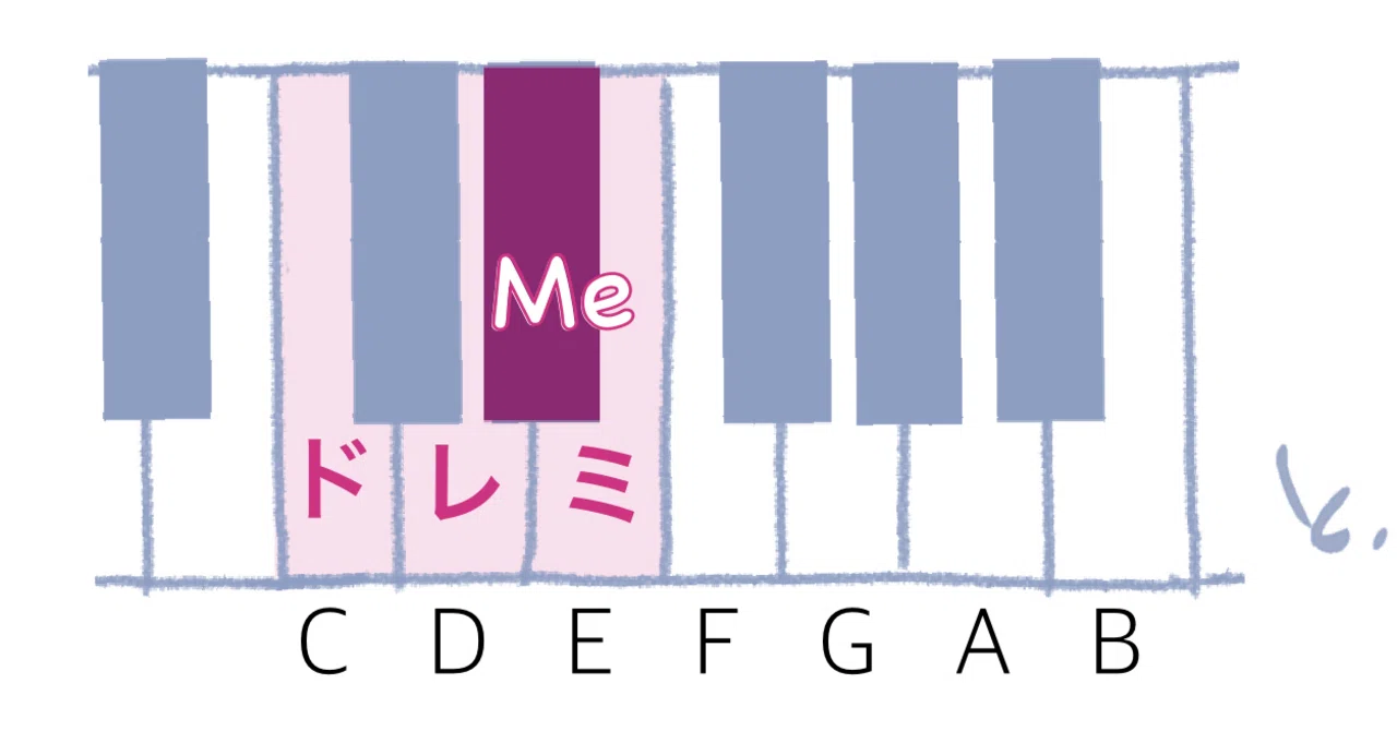 5. ミ♭の音“Me”の登場｜穂高 トモ子
