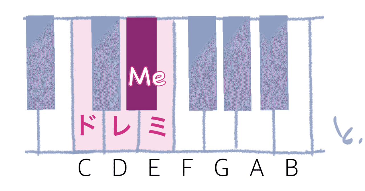 5. ミ♭の音“Me”の登場｜穂高 トモ子