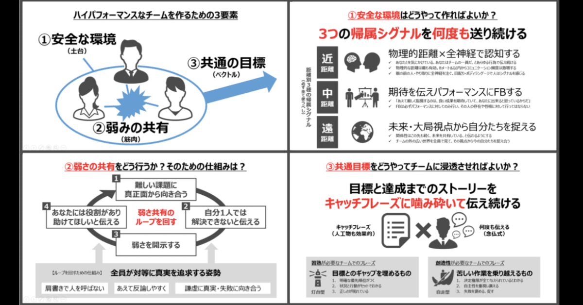 高業績チームの知恵: 企業を革新する自己実現型組織 | ジョン R